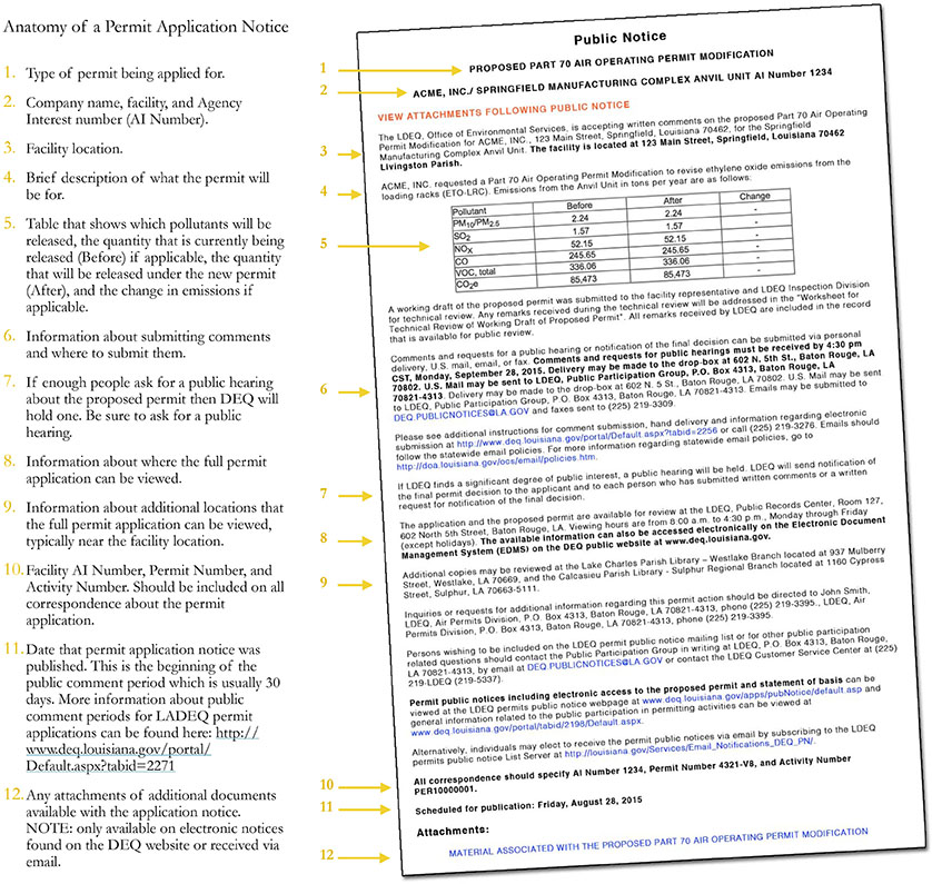 Anatomy of a Permit Application Notice